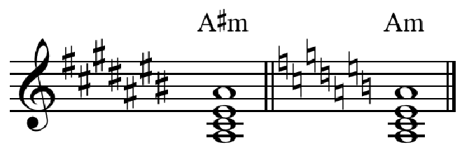 Armadura de clave