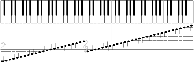Oitavas nun teclado