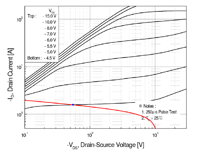 Recta de carga 10V/2A nun FQP47P06