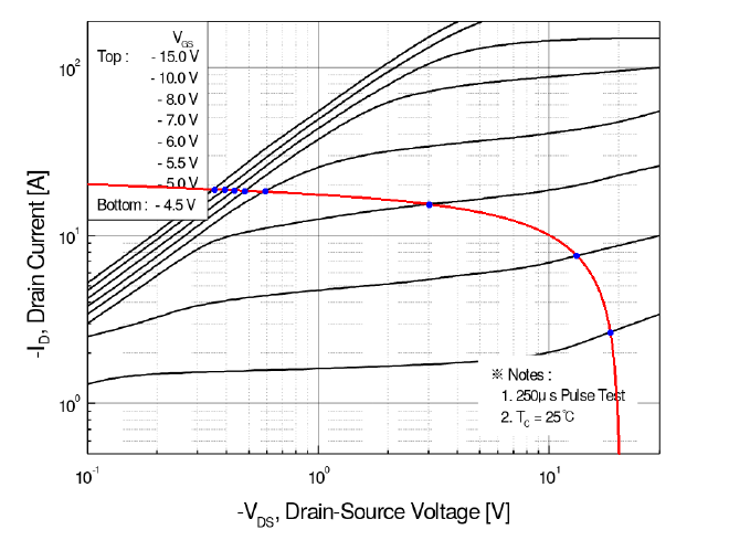 Recta de carga 20V/20A correcta nun FQP47P06