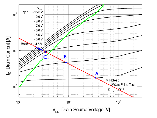 Recta de carga 20V/20A nun FQP47P0