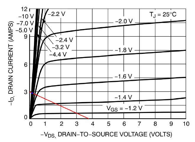 Recta de carga 3V7/3A nun NTF6P02